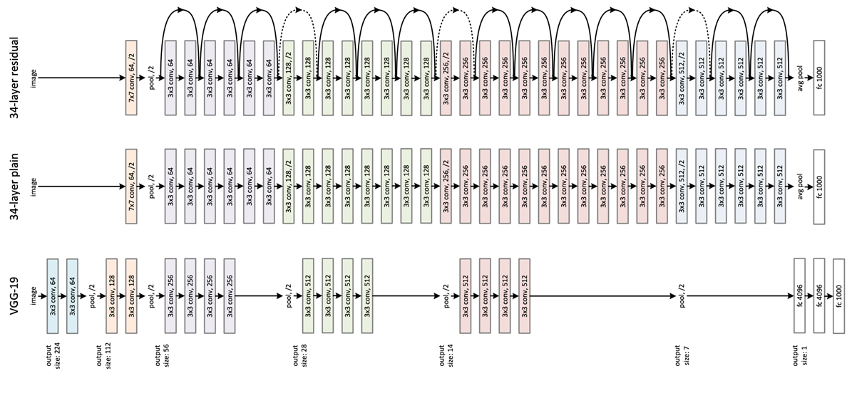 ResNet50 structure